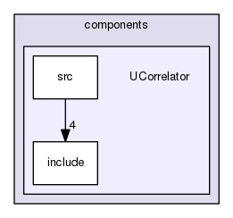 components/UCorrelator