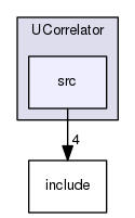 components/UCorrelator/src