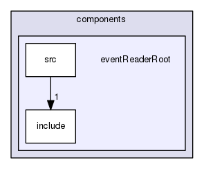 components/eventReaderRoot