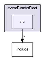 components/eventReaderRoot/src